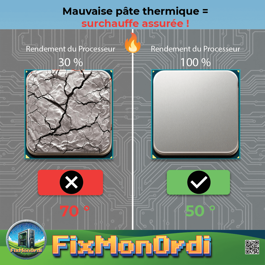 Comparaison entre une pâte thermique fonctionnelle et une pâte thermique périmée