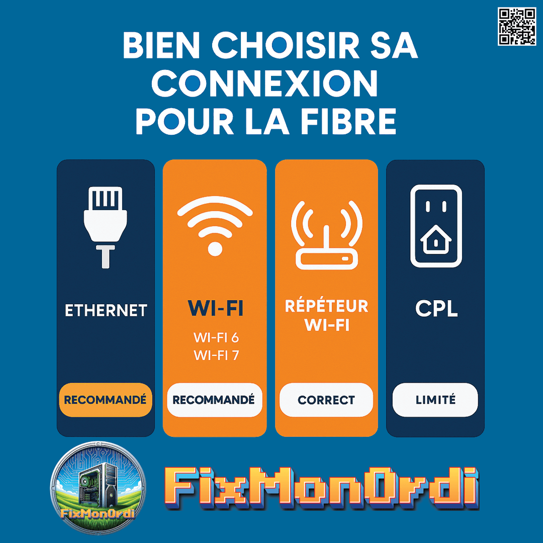 Quelle est la meilleure connexion réseau pour profiter du débit de la fibre