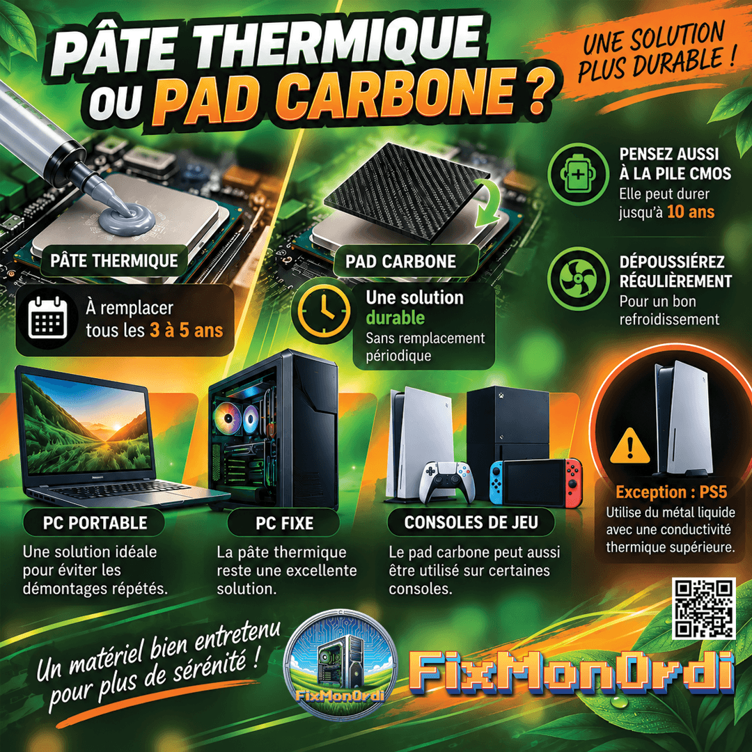 Remplacer la pâte thermique par un Pad Carbon peut espacer l'entretien de votre ordinateur